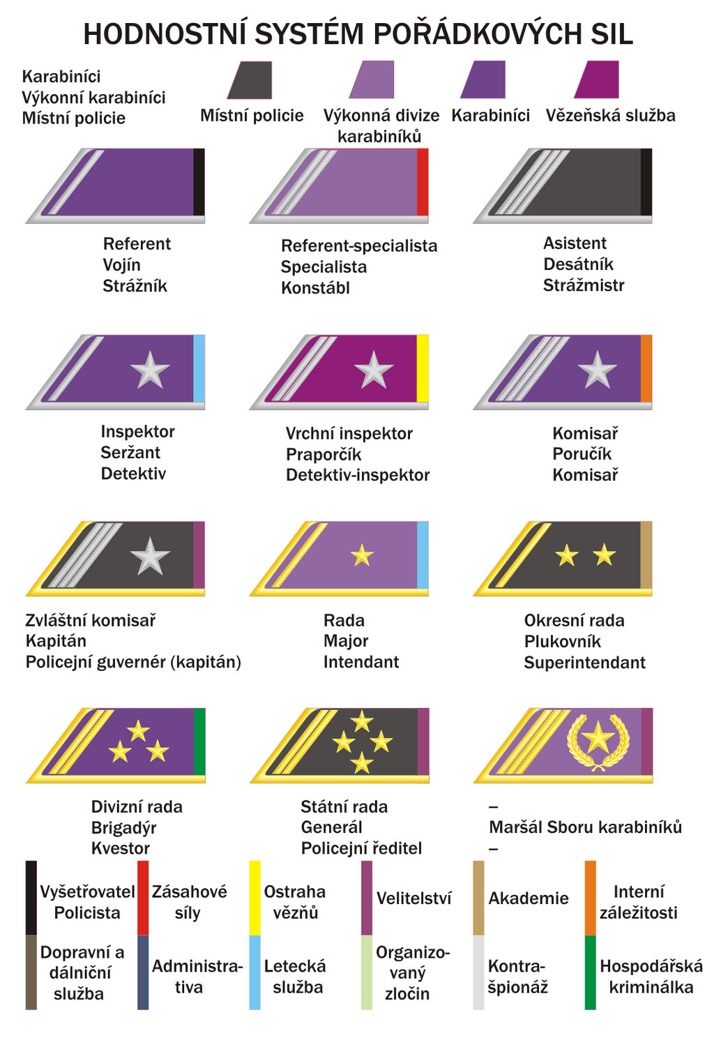 Law Enforcement Ranks of Kingdom of Santean