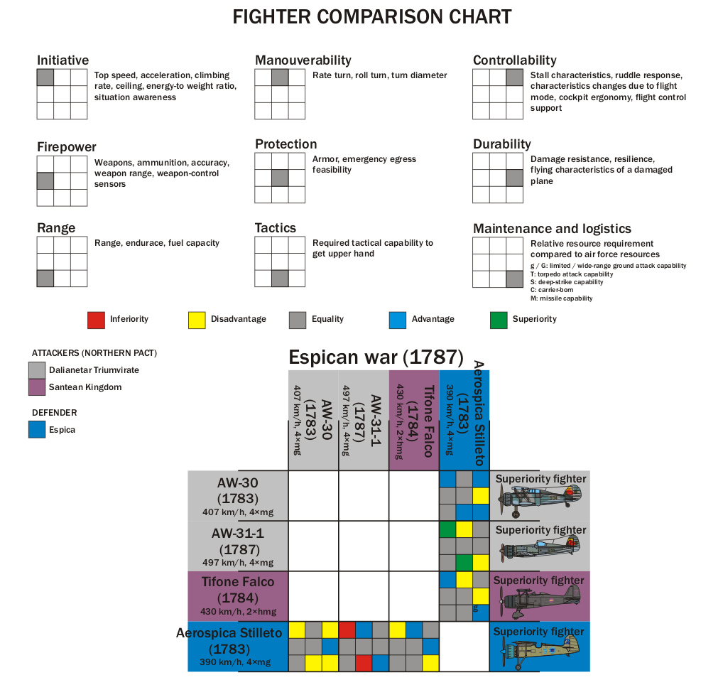 Fighter comparison chart 1