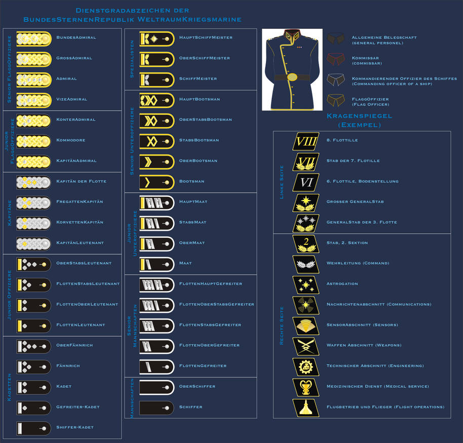 German-based space navy rank system by Siveir on DeviantArt