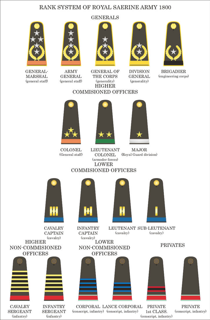 Sas Ranks In Order Royal Saerine Army rank system by Siveir on DeviantArt