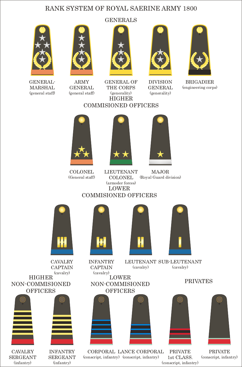 Royal Saerine Army rank system by Siveir on DeviantArt