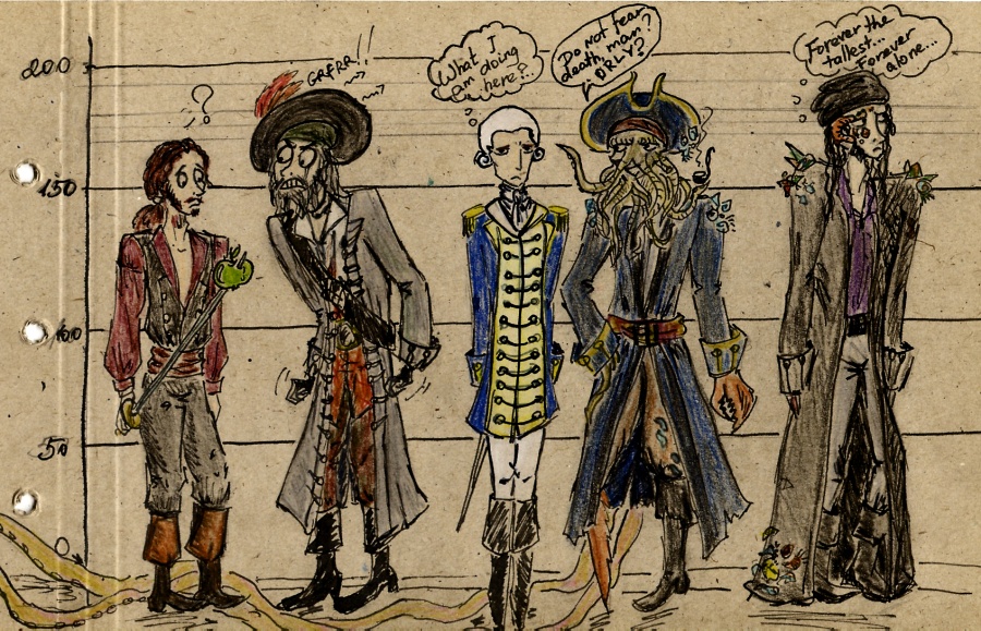 Height PotC project, part 2