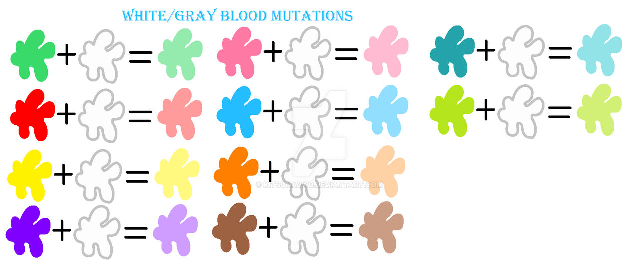 Mutant Blood Color white/grey Blood Mutations by Kitsuna0w0 on DeviantArt