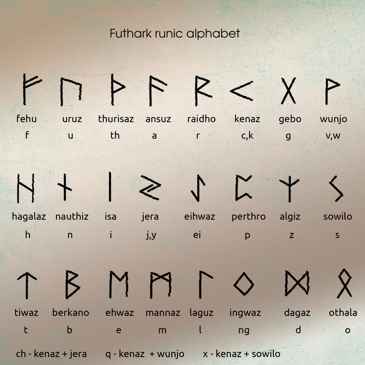 Norse Runic Alphabet Full Runic Alphabet Images Free Download On