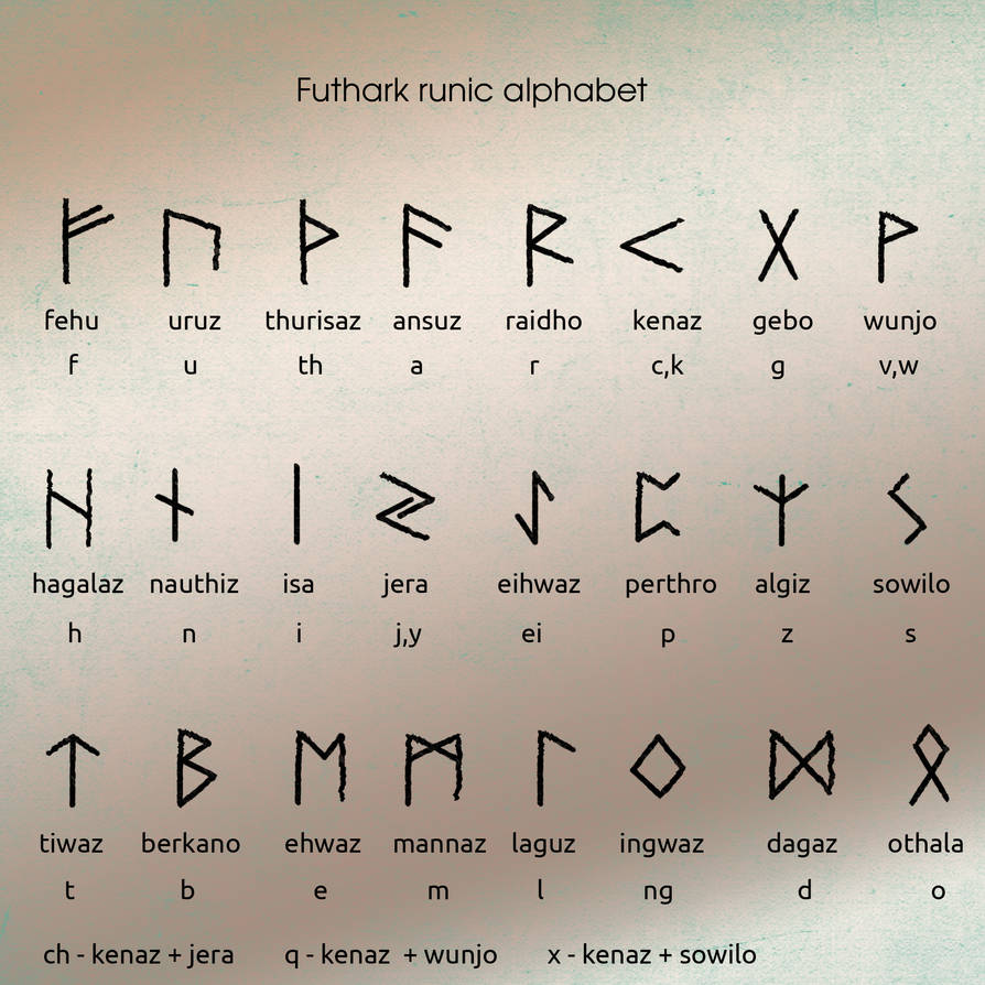 futhark runic alphabet by Juperko on DeviantArt
