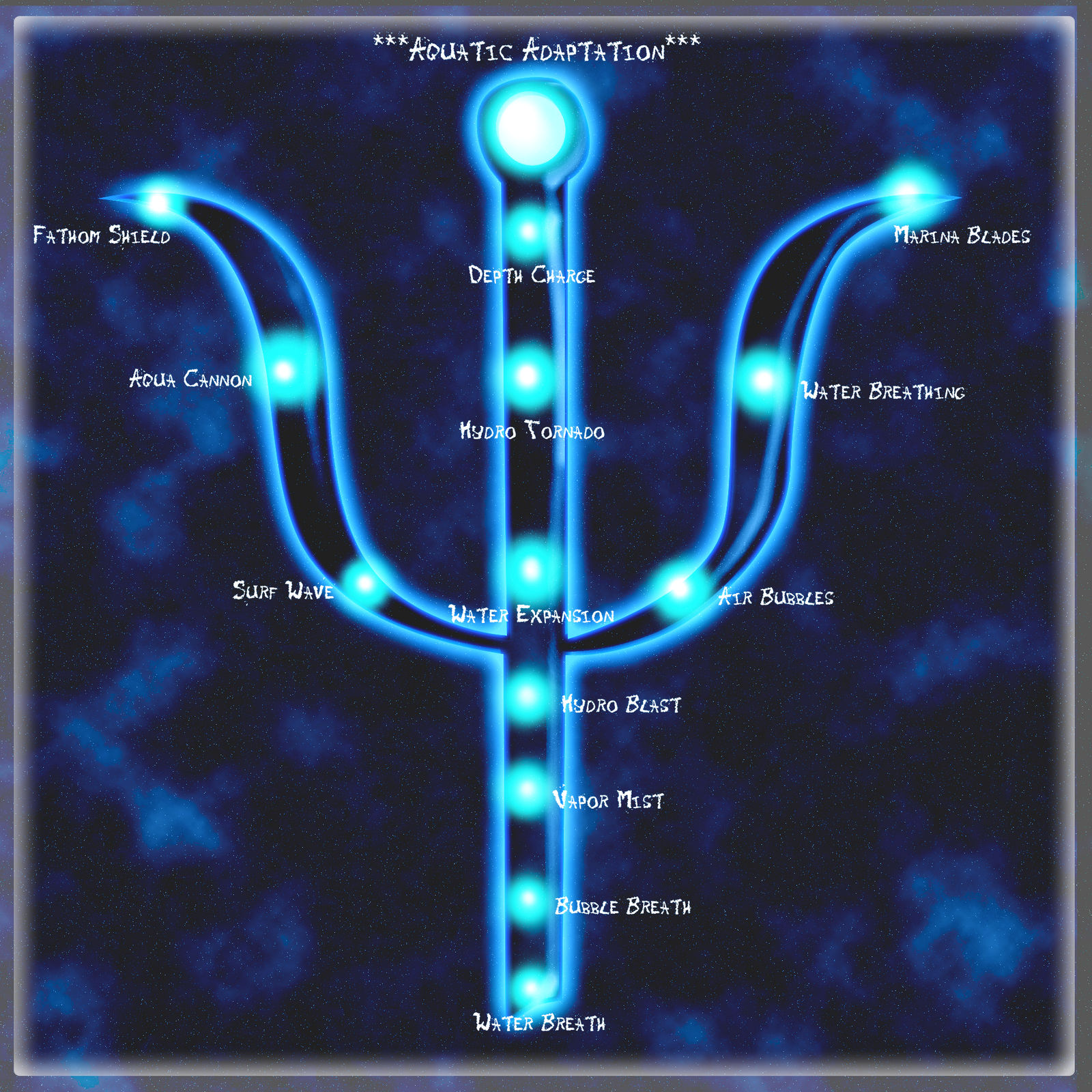 Tree Elemental Elemental Power Tree: Water by Neffertity on DeviantArt