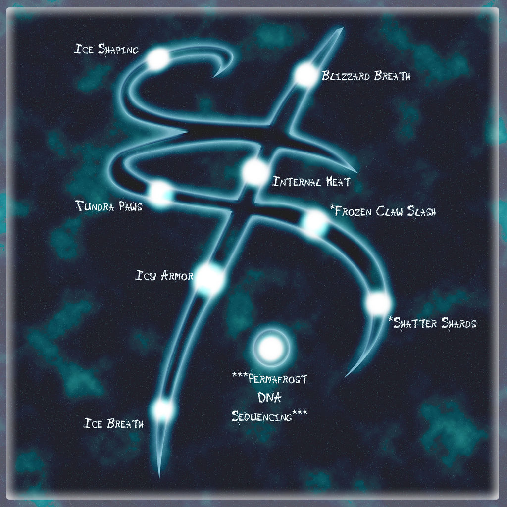Ice Element Power Elemental Power Tree: Ice by Neffertity on DeviantArt