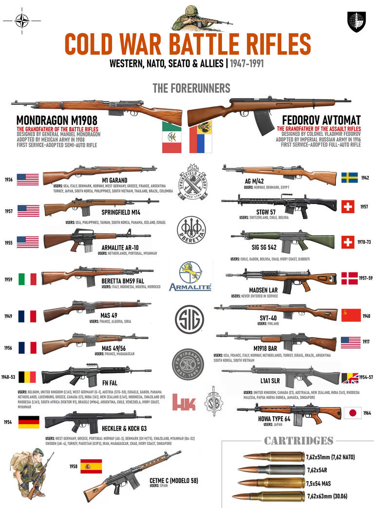Cold War Battle Rifles - West, NATO, SEATO | 47-91 by DixieClipper on ...