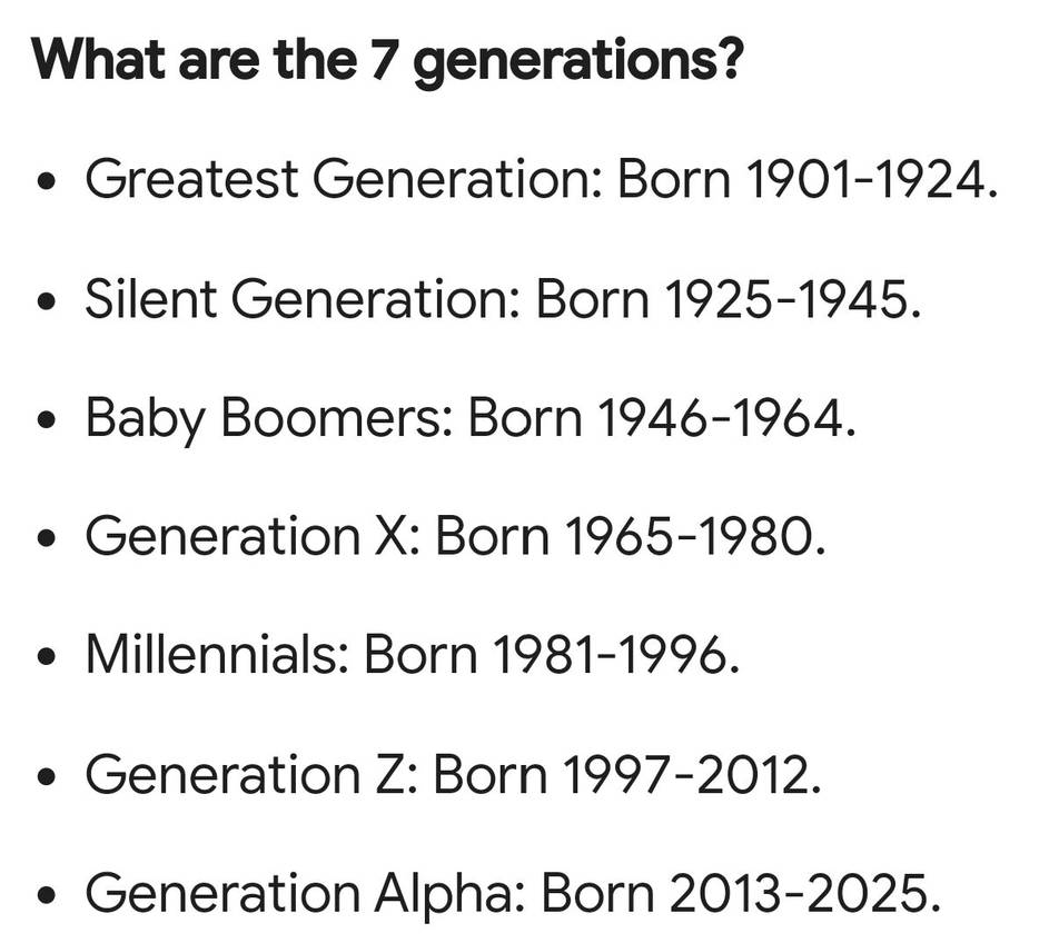 Seven Generations What are the 7 generations? by Neetram on DeviantArt