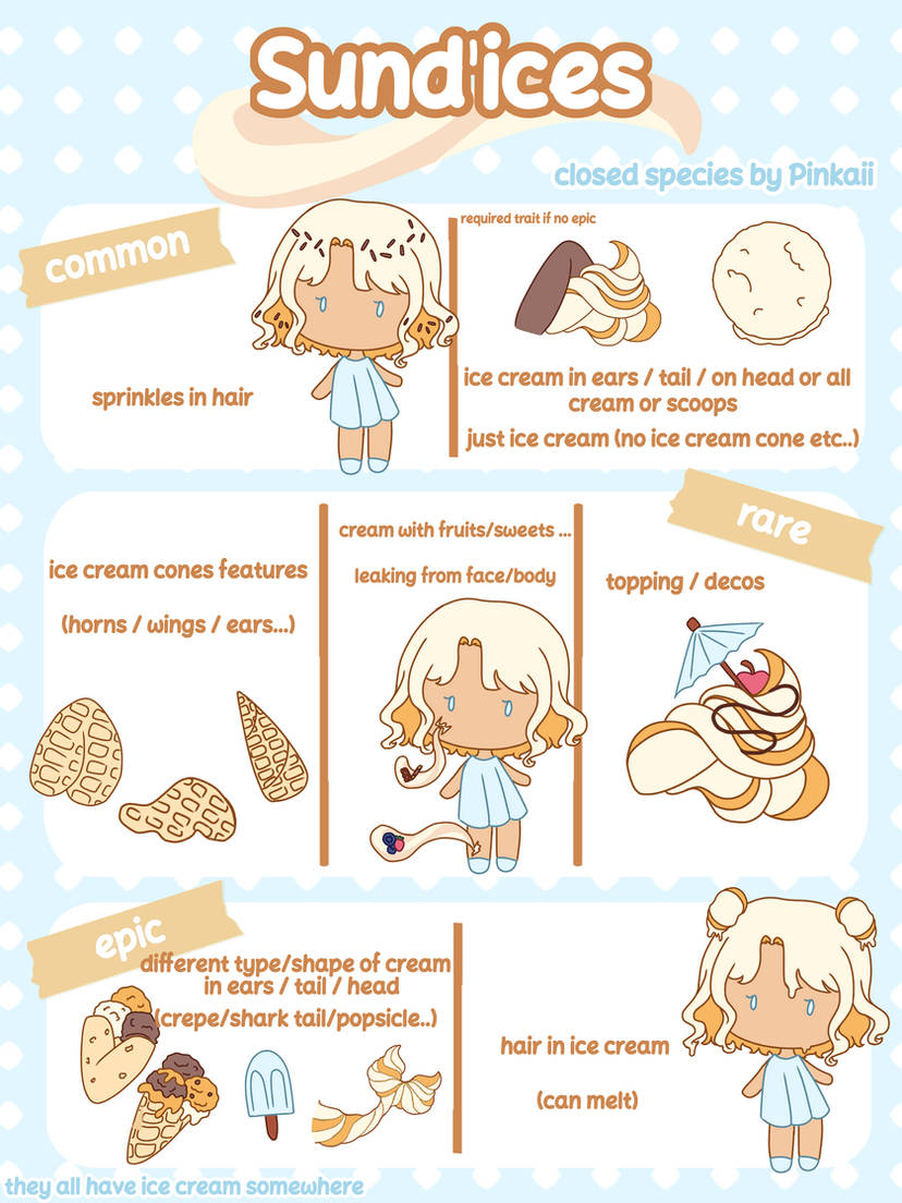 sund_ices_traits_ref__closed_species__by