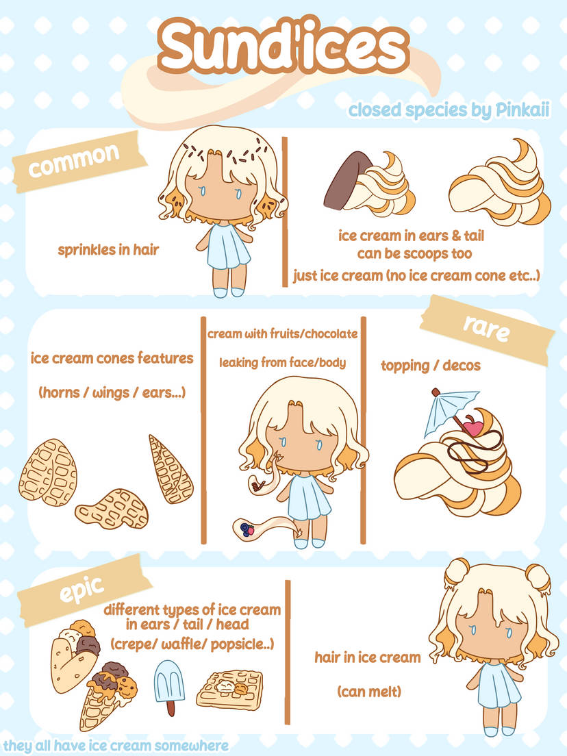 sund_ices_traits_ref__closed_species__by