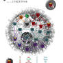Map of Cybertron (updated)
