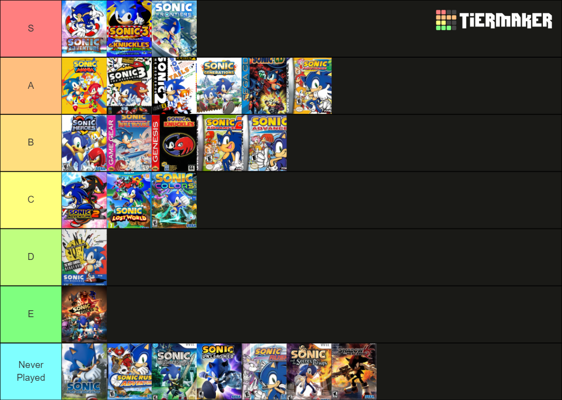 My Played Sonic Games Tier List by earthbouds on DeviantArt