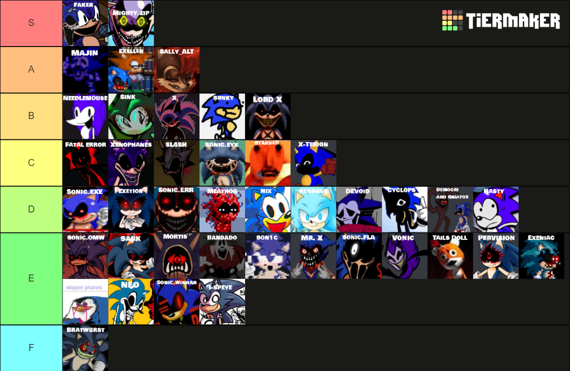 Create a Sonic.exe FNF 3.0 / 4.0 / Scrapped Characters Tier List - TierMaker