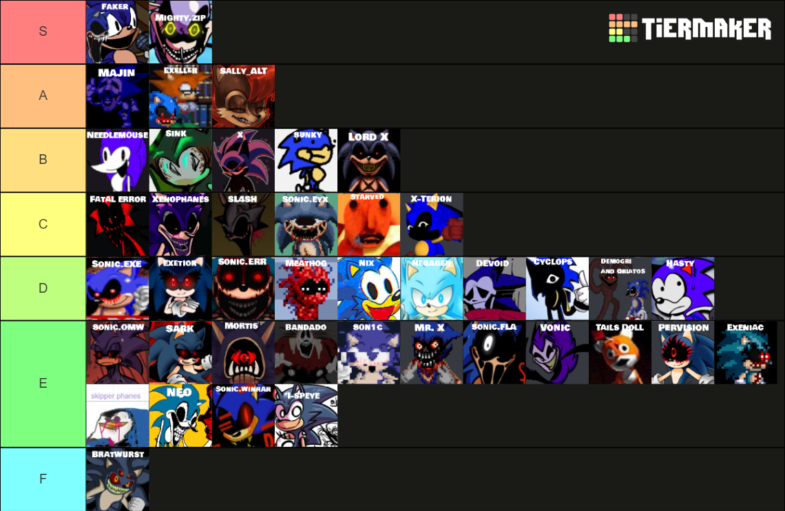 Create a Sonic.exe FNF 3.0 / 4.0 / Scrapped Characters Tier List