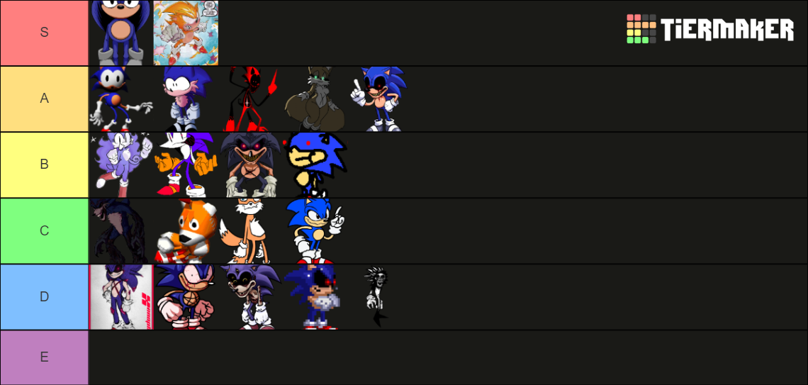 Create a Lord X Guardians Tier List - TierMaker