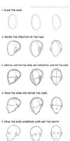 How I draw head and face