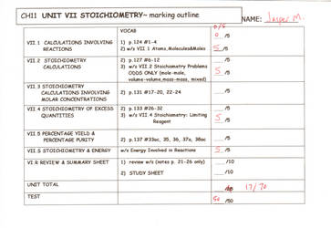 I Fail At Chemistry, My Teacher Fails At Math!