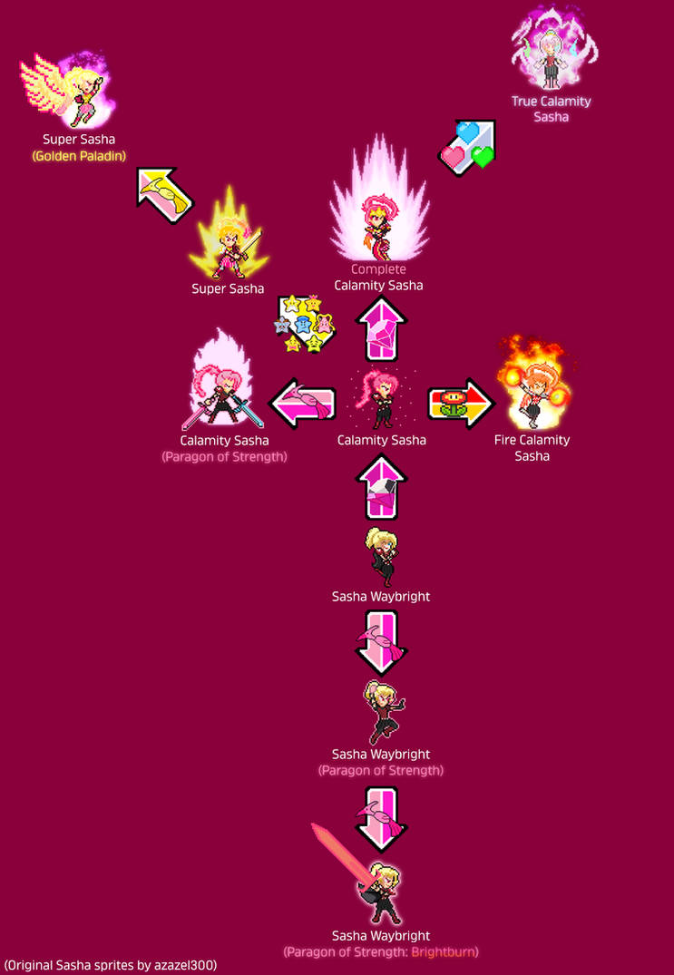 Power Up Graph Sasha Waybright Power-Up/Transformation Chart by Protogoji on DeviantArt