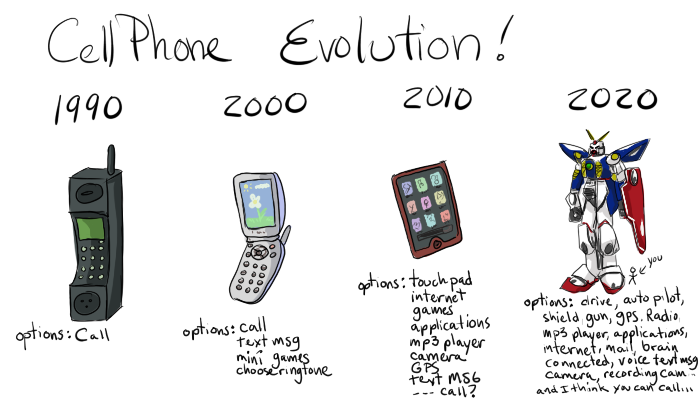 Cellphone Evolution by careko