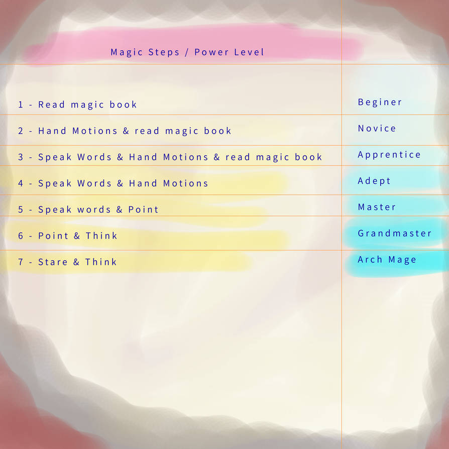 Mage Ranks by UntitledHero700 on DeviantArt
