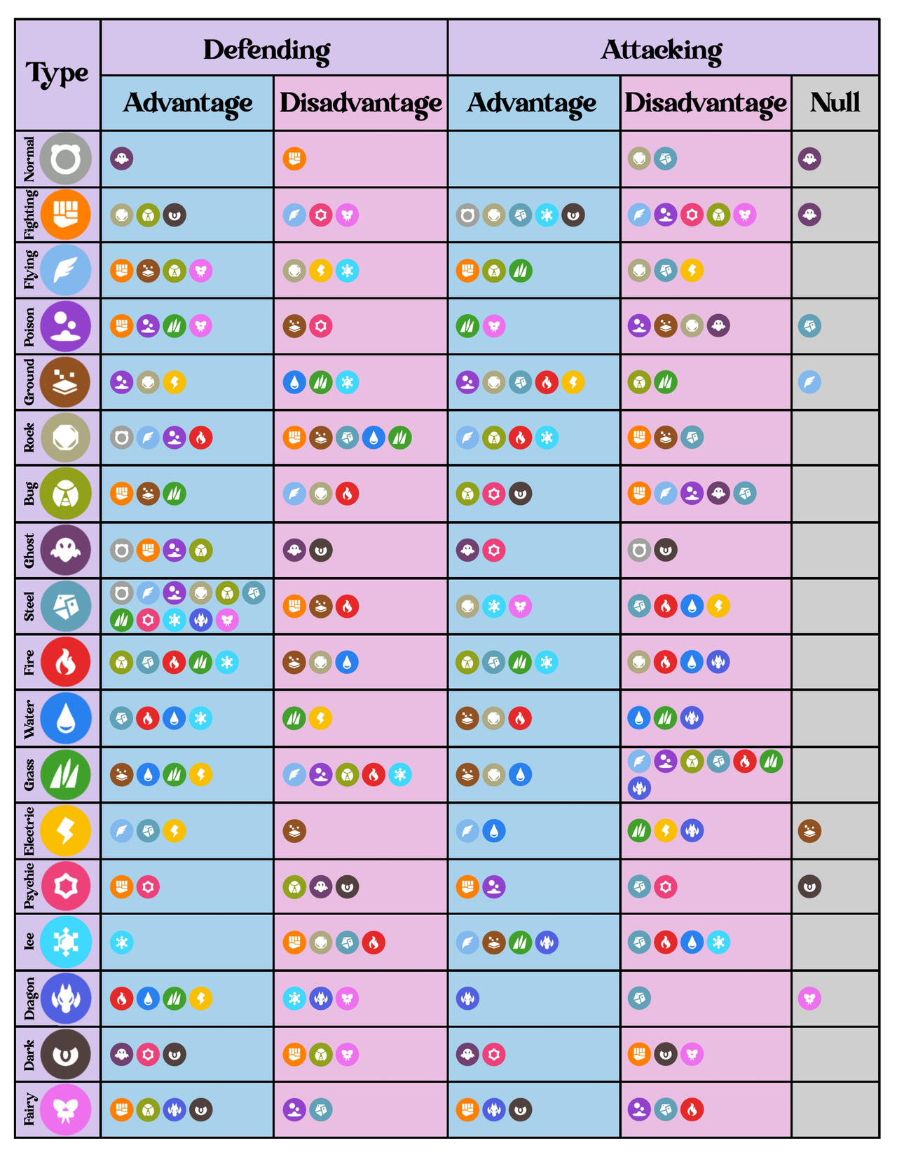 Type Mathcups Pokemon Pokemon Type Matchup Chart by gremlinmoonchild on DeviantArt