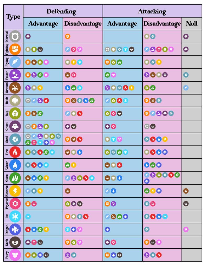 Normal Type Math Up Pokemon Type Matchup Chart by gremlinmoonchild on DeviantArt