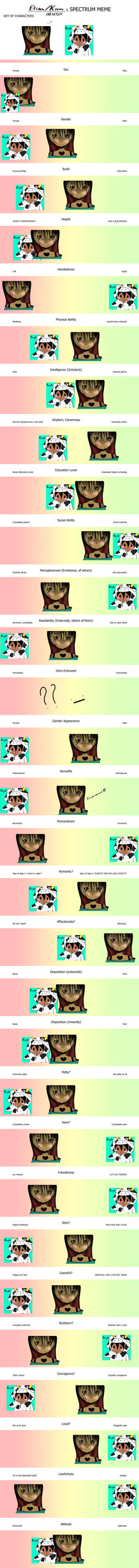 Spectrum Meme! by ElisaeeLuvsPPGZ2635 on DeviantArt