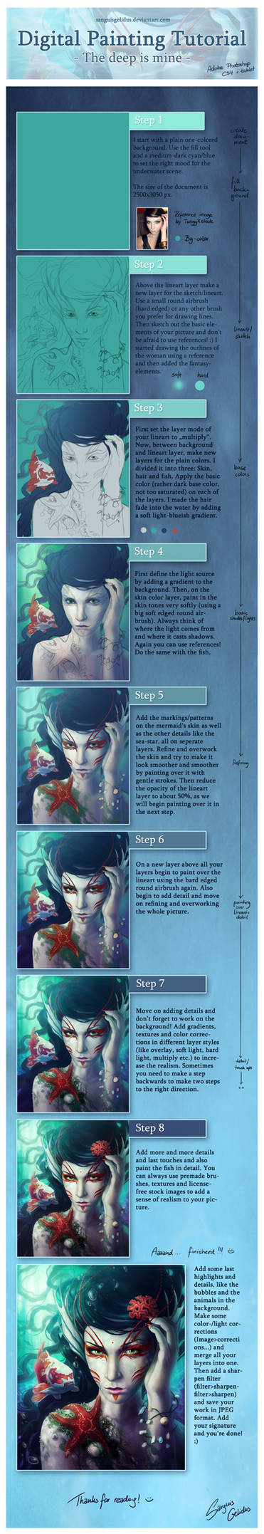 Digital Painting Tutorial by JoJoesArt