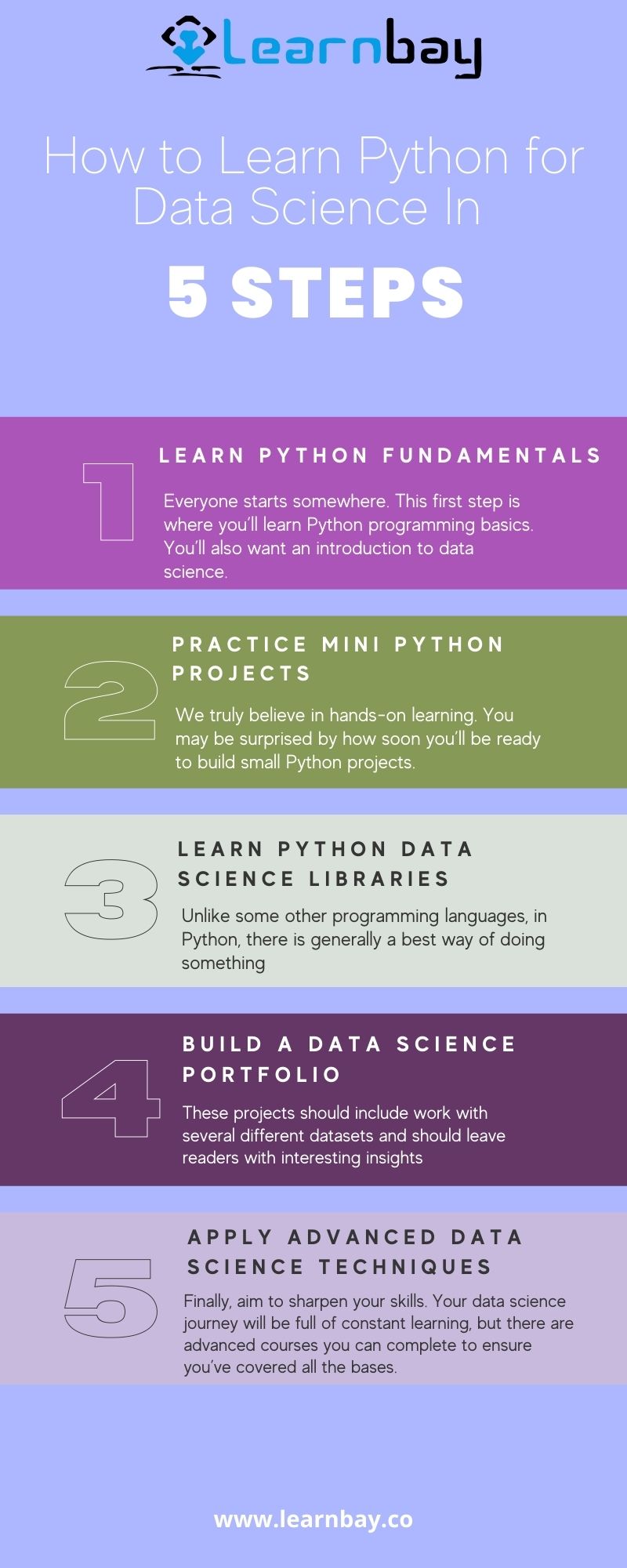 How to Learn Python for Data Science by Learnbaydatascience on DeviantArt