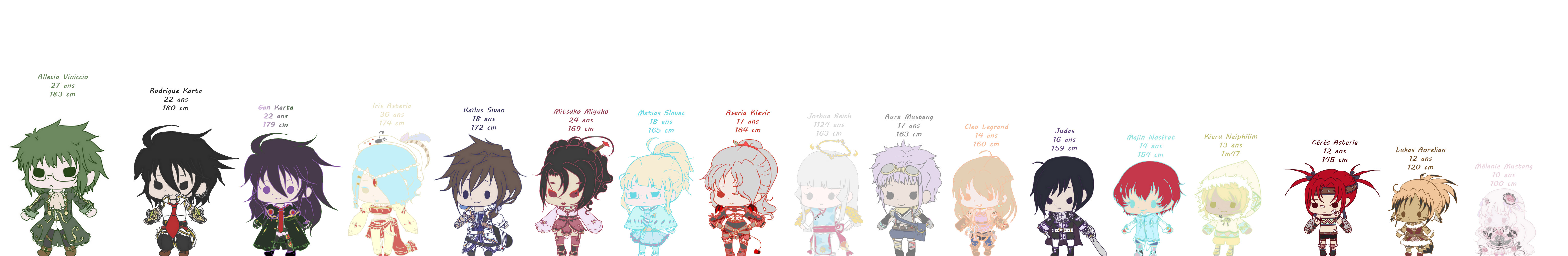 Chibi character tales of Memory +UP nouveau chibi+