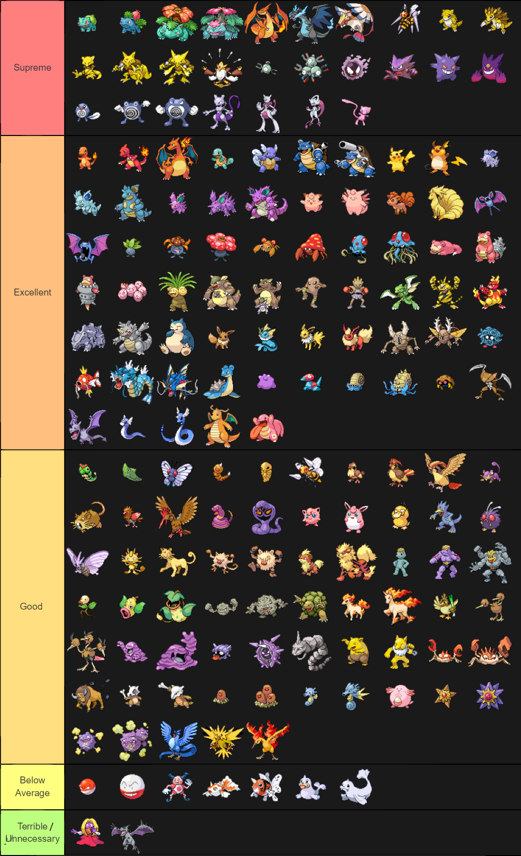 Gen 2 Pokemon Tier List Part 1 by Moneybam on DeviantArt