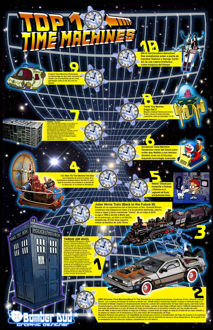 Top TEN Time Machines Infographic by BomberDud on DeviantArt