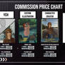 Commission price chart