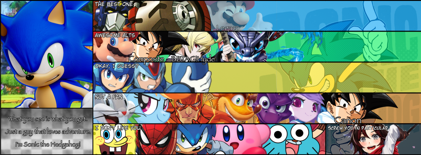 Sonic MU Tier List by NonToxicSonicFan on DeviantArt