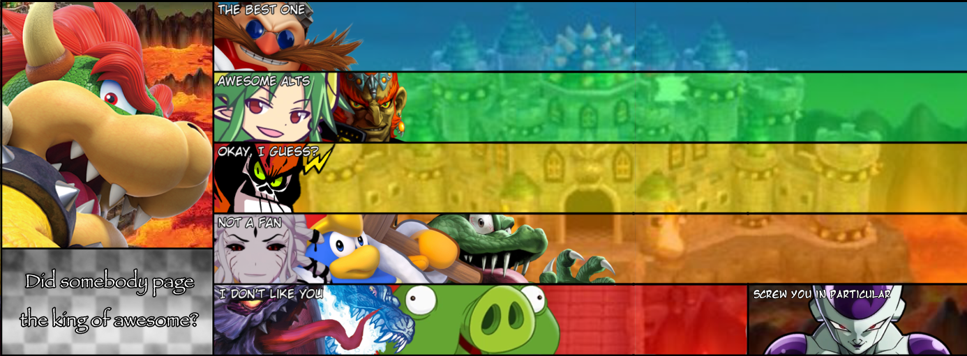 Bowser MU Tier List by NonToxicSonicFan on DeviantArt Bowser MU Tier List by NonToxicSonicFan on DeviantArt
