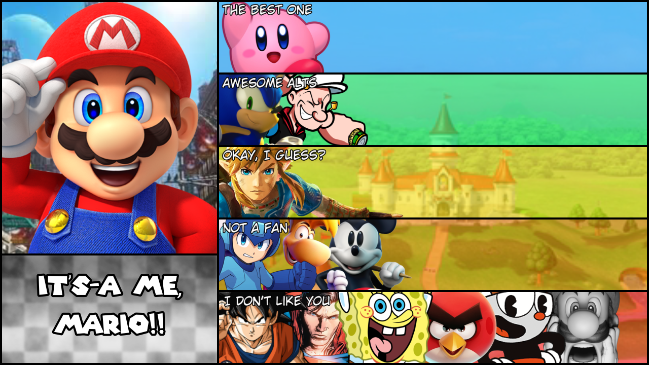 Mario MU Tier List by NonToxicSonicFan on DeviantArt