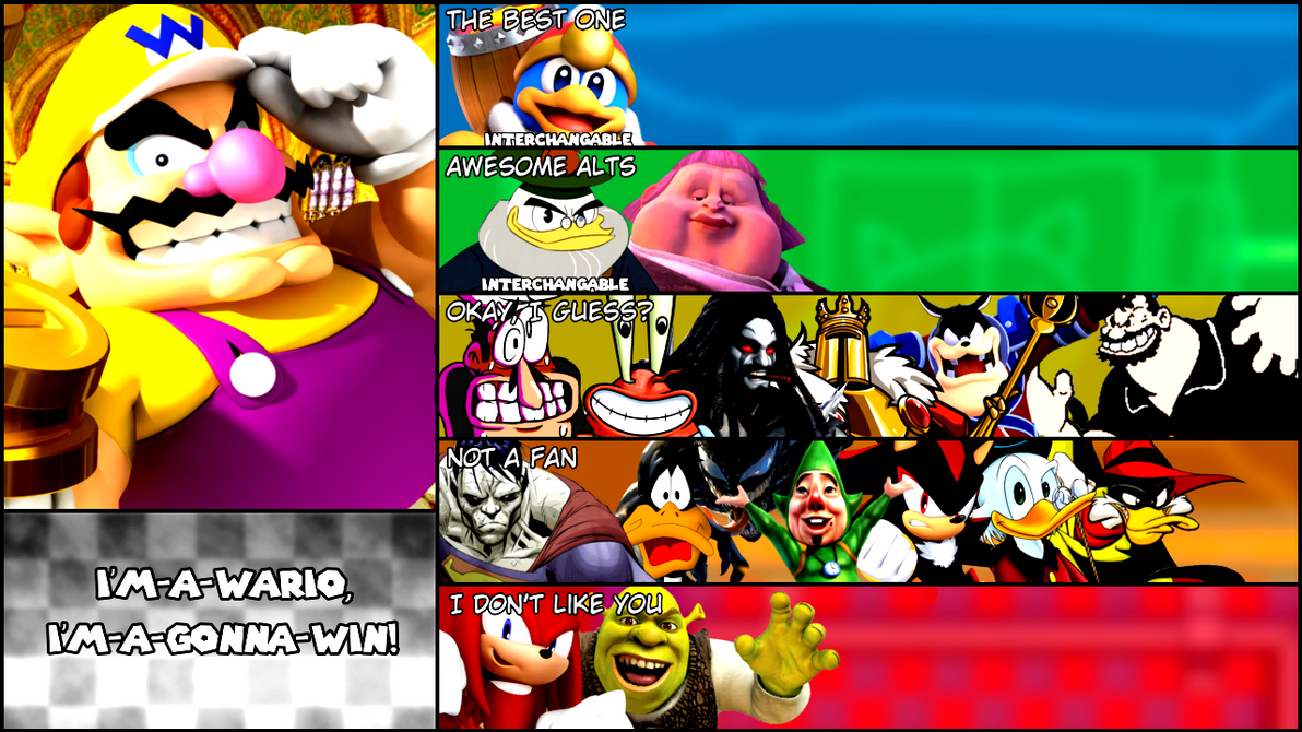 Wario MU Tier List by NonToxicSonicFan on DeviantArt