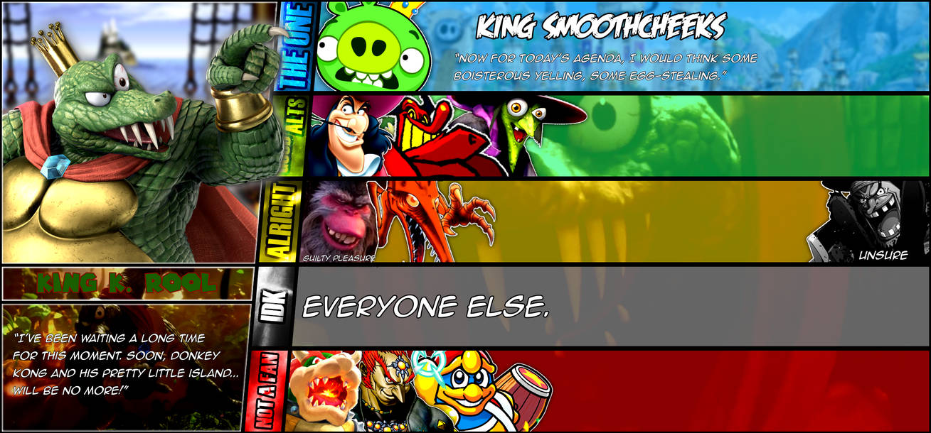 King K. Rool MU Tier List by NonToxicSonicFan on DeviantArt