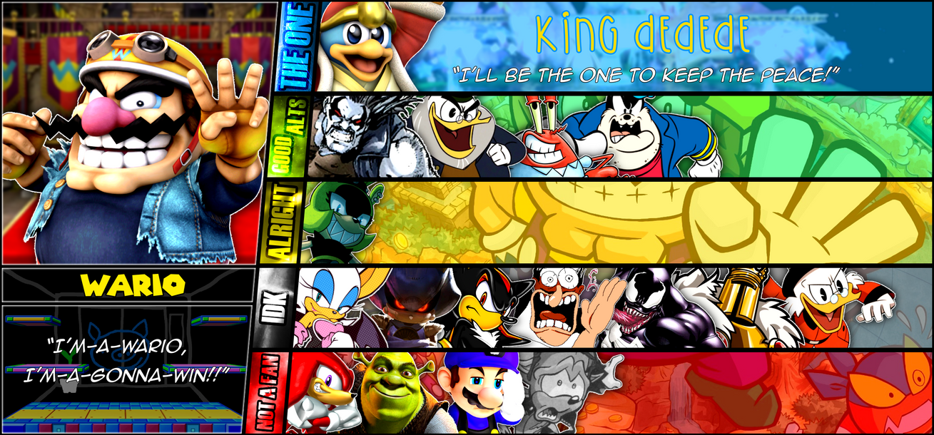 Wario MU Tier List by NonToxicSonicFan on DeviantArt