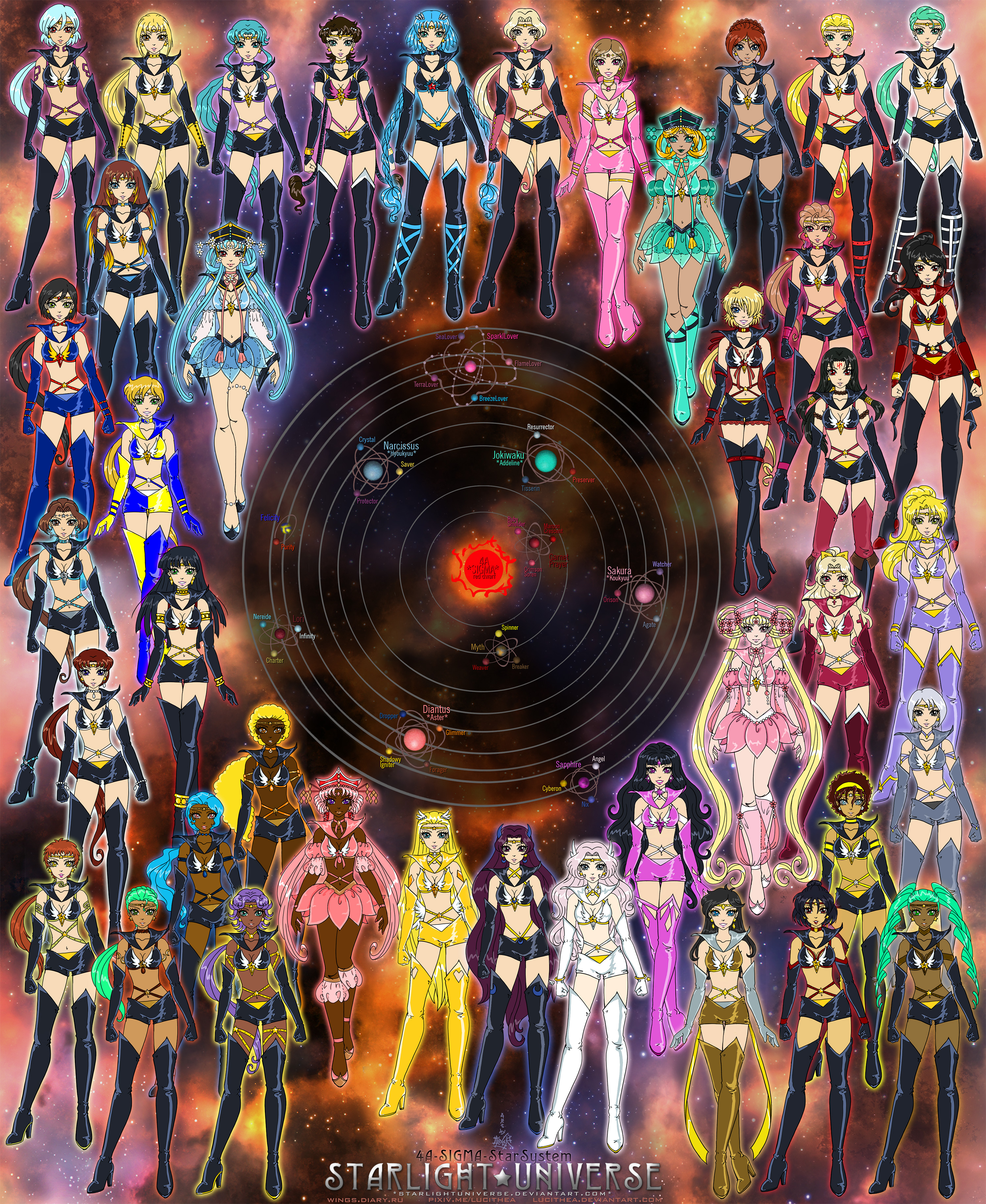 Starlight Universe: 4A-Sigma StarSystem