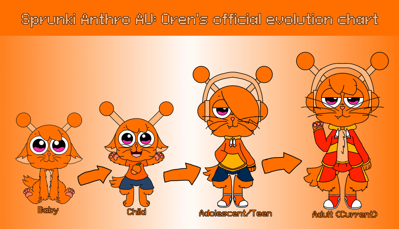 Oren's Official Evolution/Growth Chart (With PNGs) by