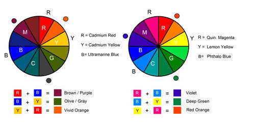 RYB Triad Color Schemes (Poor vs Optimal)