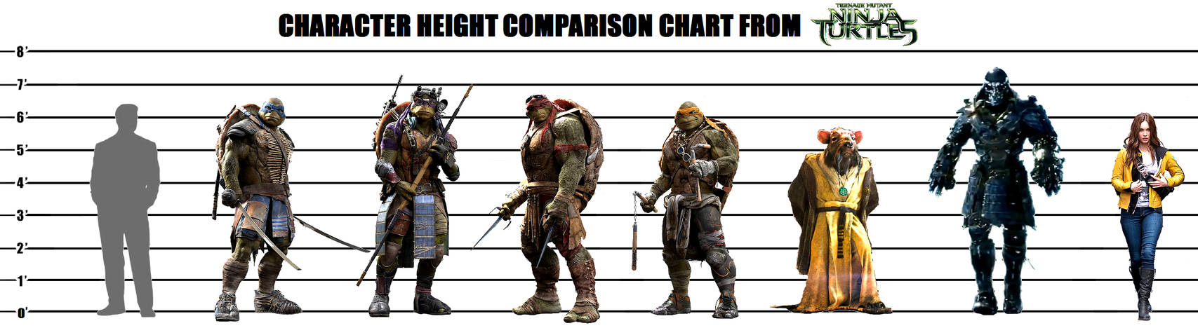pix How Tall Are The Ninja Turtles In The New Movie tmnt 2014 character height chart by