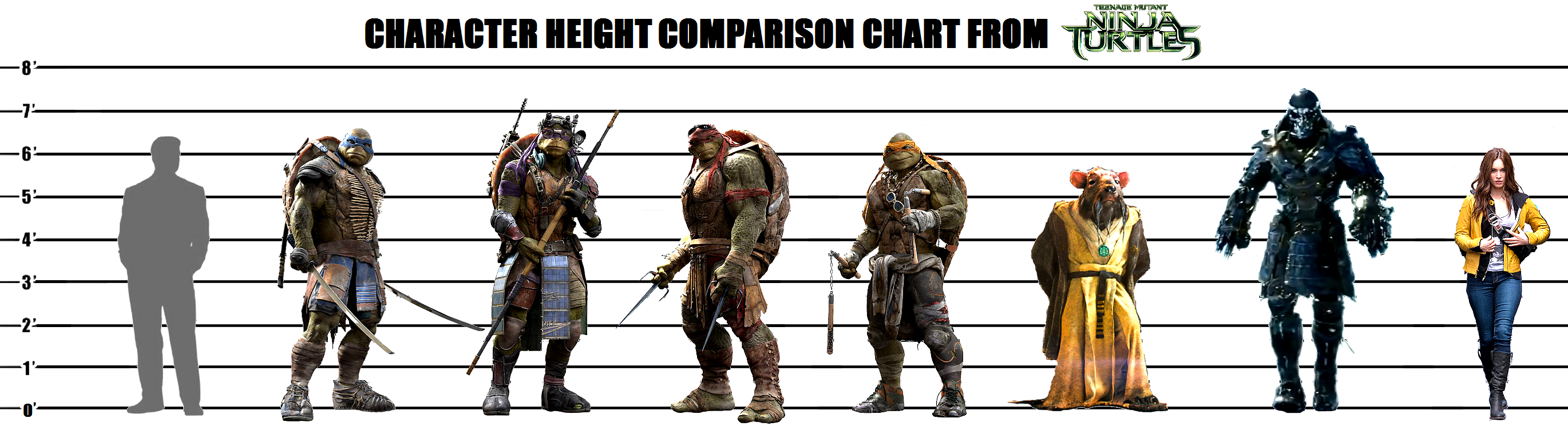 TMNT 2014 Character Height Chart By Homey104 On DeviantArt TMNT 2014 Character Height Chart By Homey104 On DeviantArt