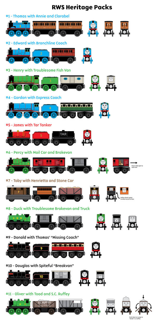 Trainz Rws Pack Wooden Railway Ideas - RWS Heritage Packs by miipack603 on DeviantArt