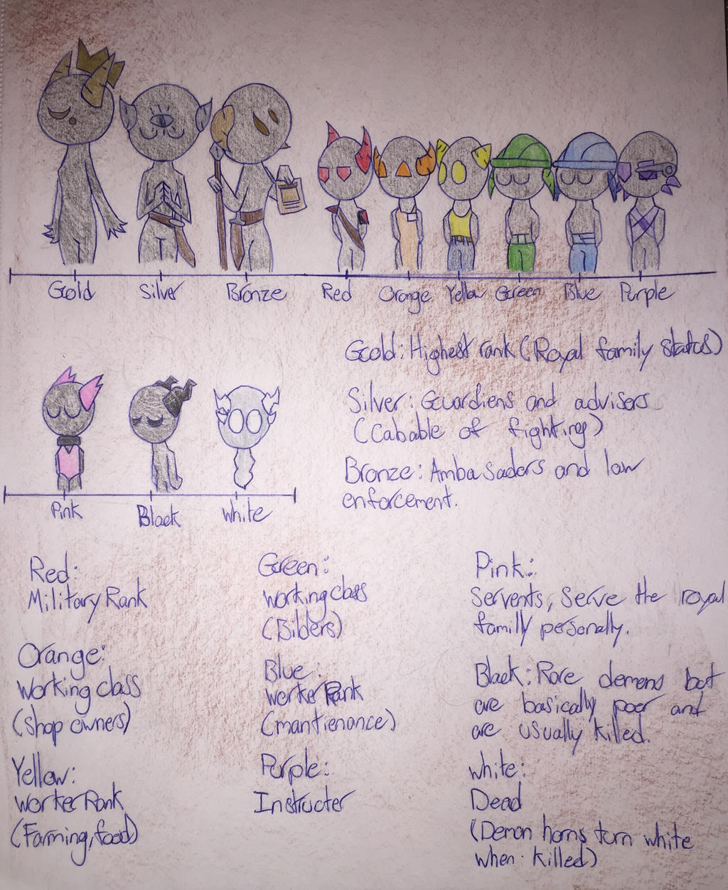 Demon ranks (by colour) by Lolfurbyscribble on DeviantArt