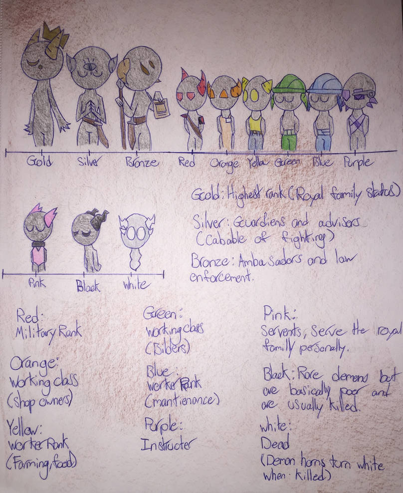 Demon ranks (by colour) by Lolfurbyscribble on DeviantArt