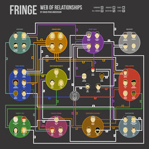 Fringe Web of Relationships Infographic