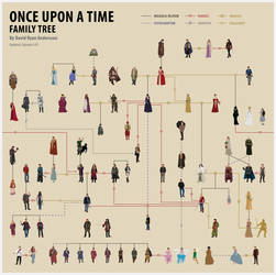 Once Upon A Time - Family Tree